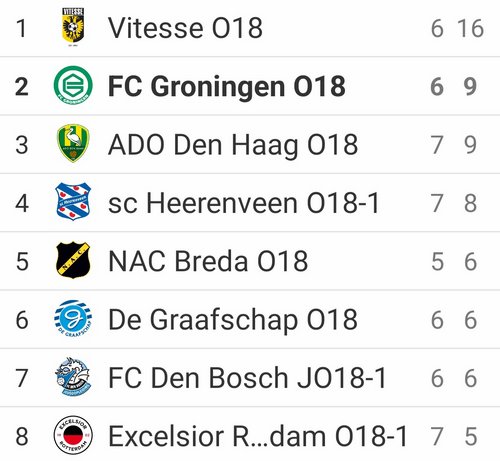 Screenshot_20230312_135833_Voetbalnl