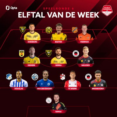 Elftal-van-de-Week-6