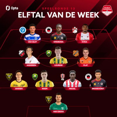 Elftal-vd-Week-13